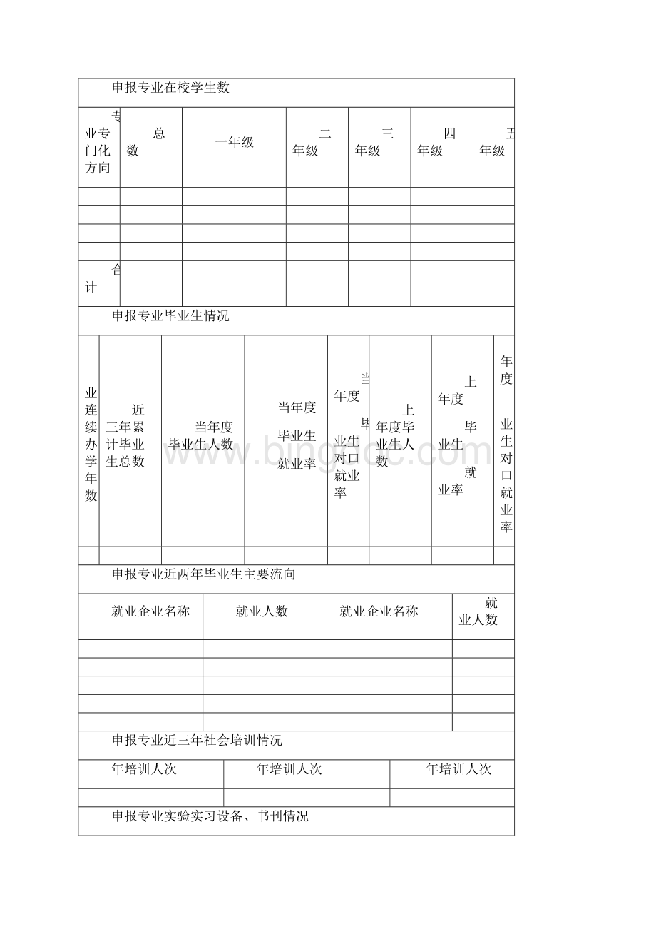 连云港市职业学校示范专业.docx_第3页