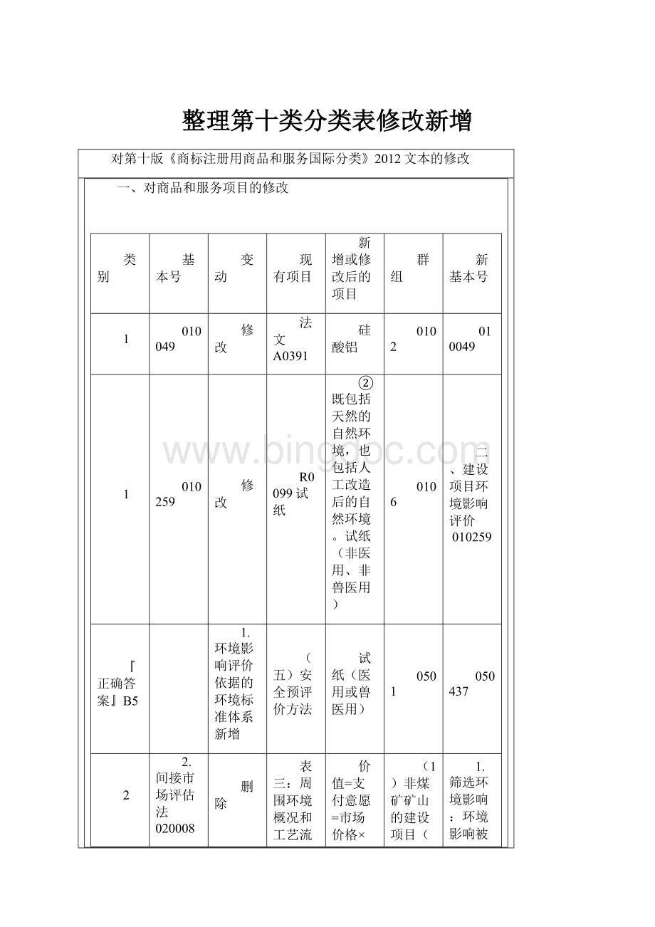 整理第十类分类表修改新增.docx