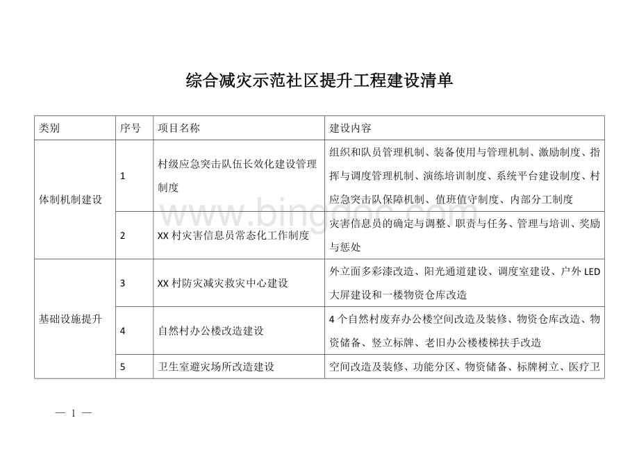 综合减灾示范社区提升工程建设清单.docx