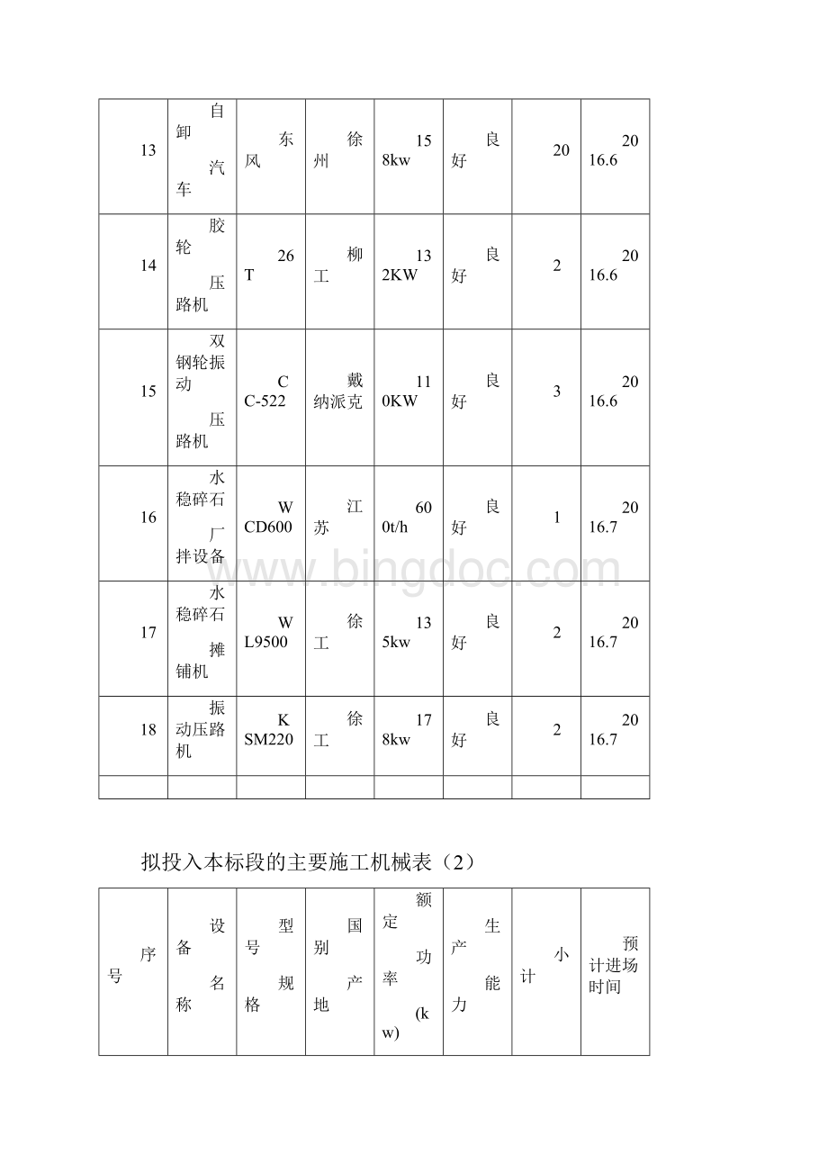 第13章主要施工机械和工具主要周转材料一览表劳动力安排一览表.docx_第3页