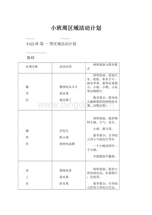 小班周区域活动计划.docx