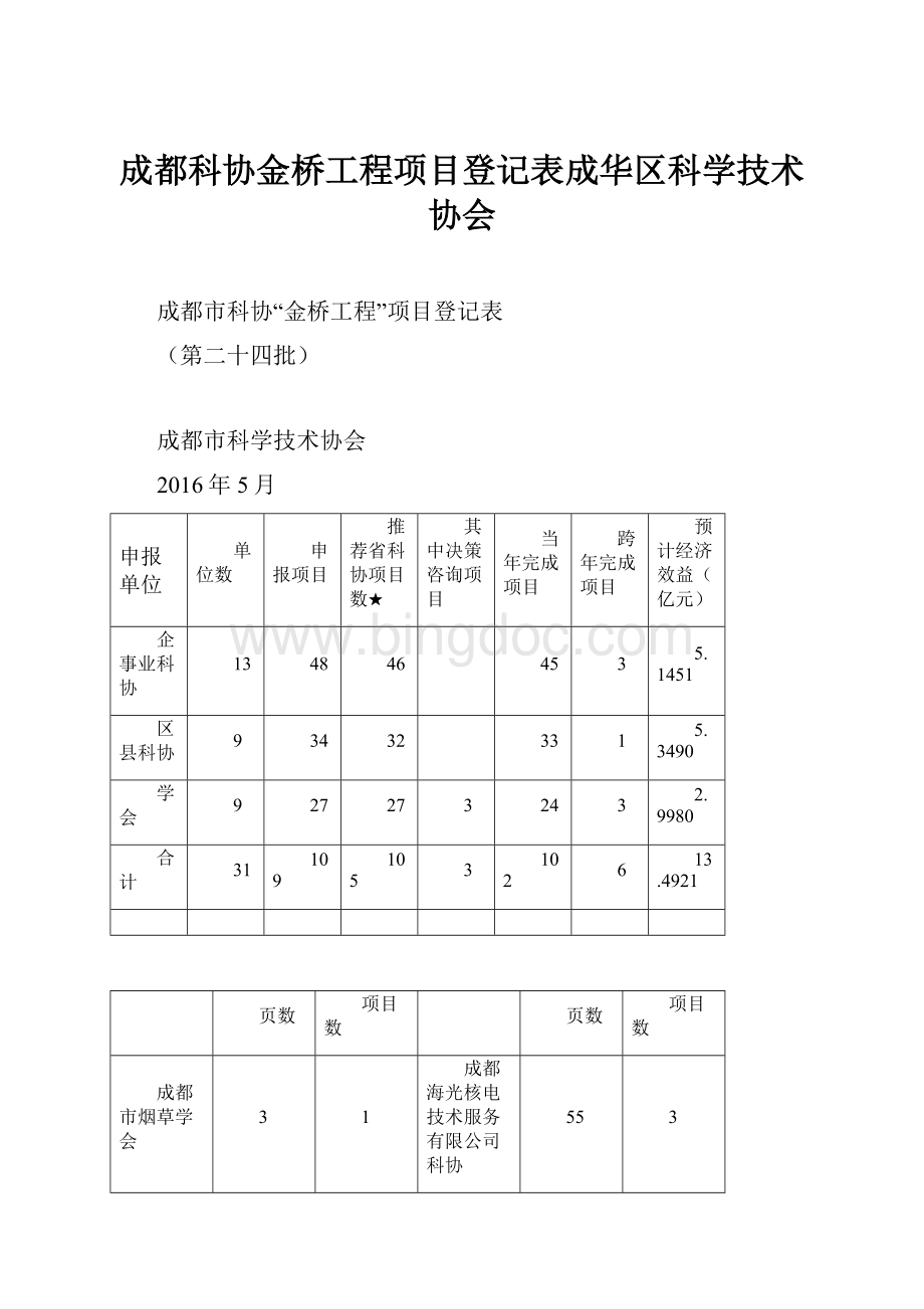 成都科协金桥工程项目登记表成华区科学技术协会.docx_第1页