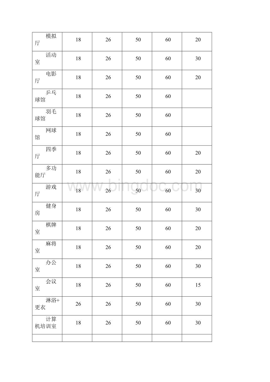上海市某活动中心空调设计说明书最终版.docx_第3页