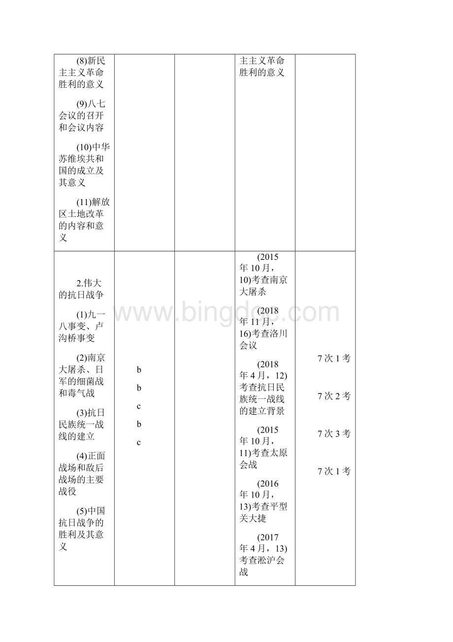 高考历史总复习 专题四 近代中国维护国家主权的斗争与中国的民主革命 第9讲 新民主主义革命时.docx_第2页