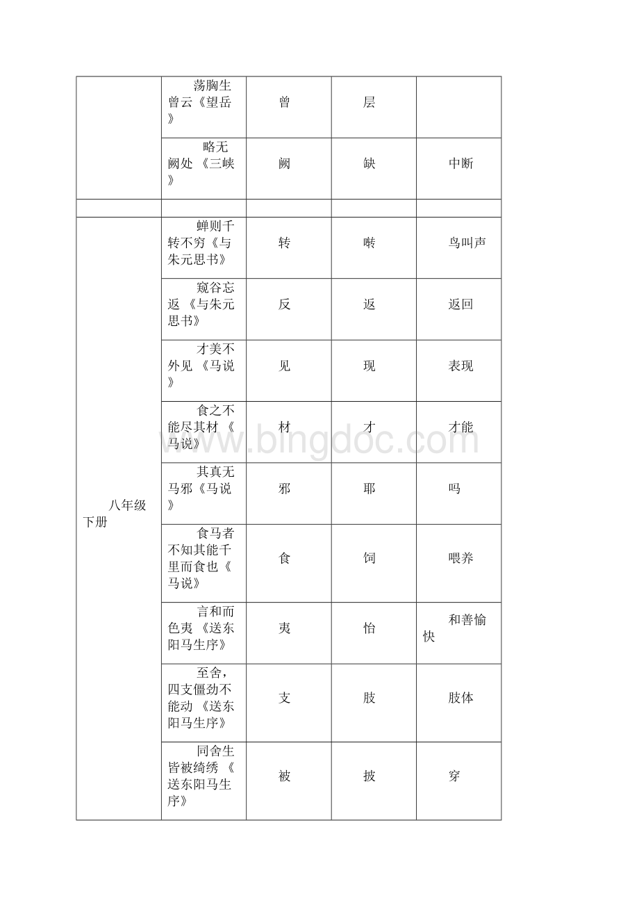 初中文言文知识归纳.docx_第3页