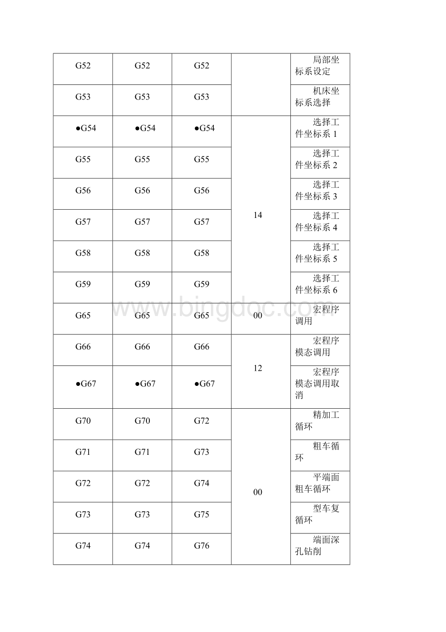 数控车床指令.docx_第3页