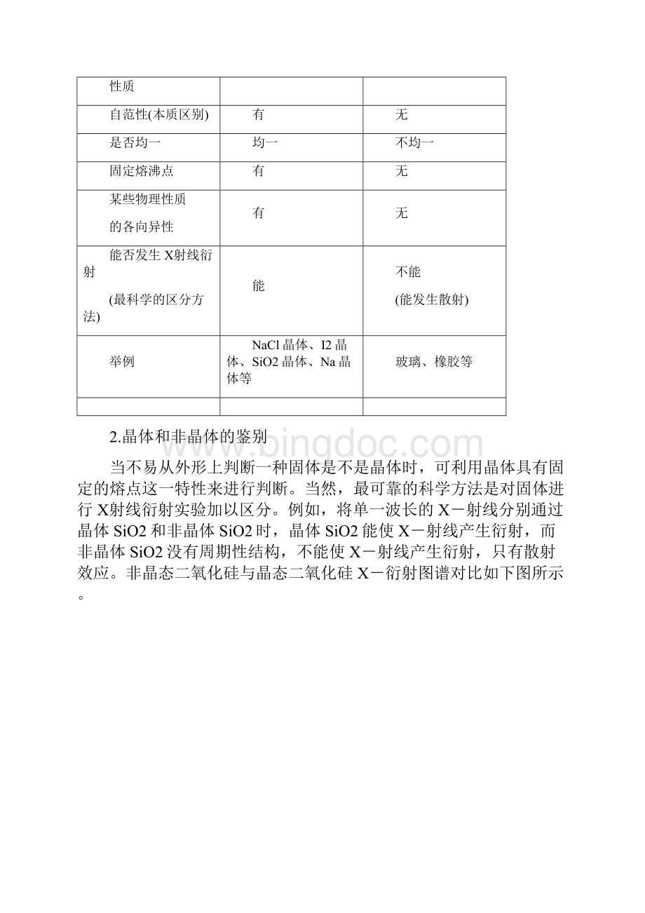 高中化学第三章晶体结构与性质1晶体的常识教学案新人教版选修3.docx_第3页