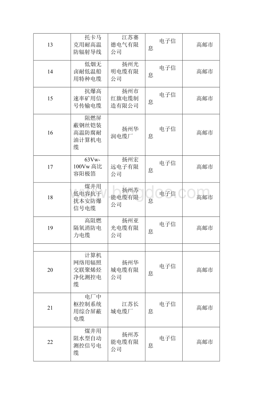 省高新技术产品.docx_第3页