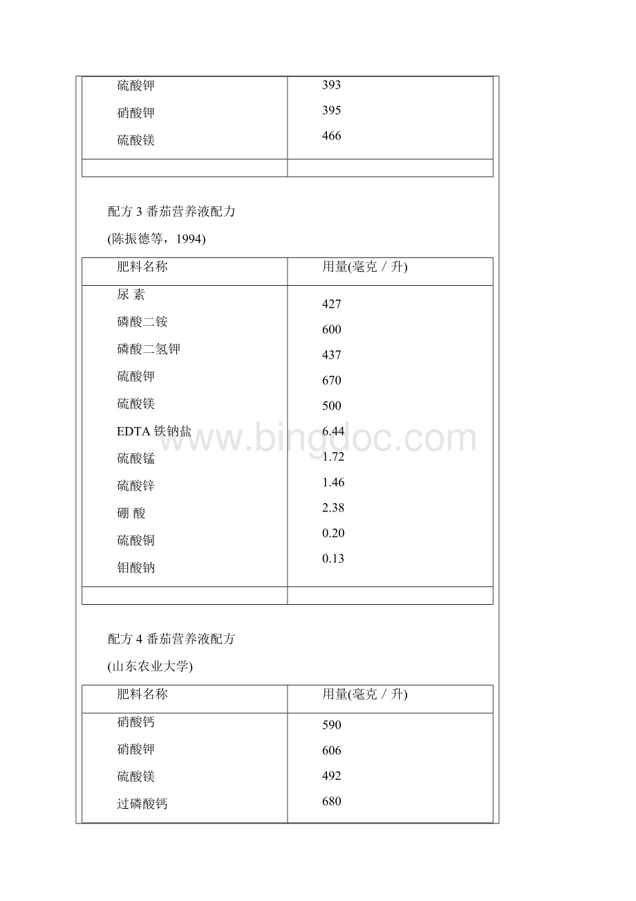 无土栽培营养液配方大全.docx_第2页