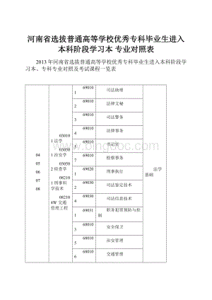 河南省选拔普通高等学校优秀专科毕业生进入本科阶段学习本 专业对照表.docx