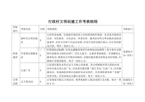 行政村文明创建工作考核细则.docx