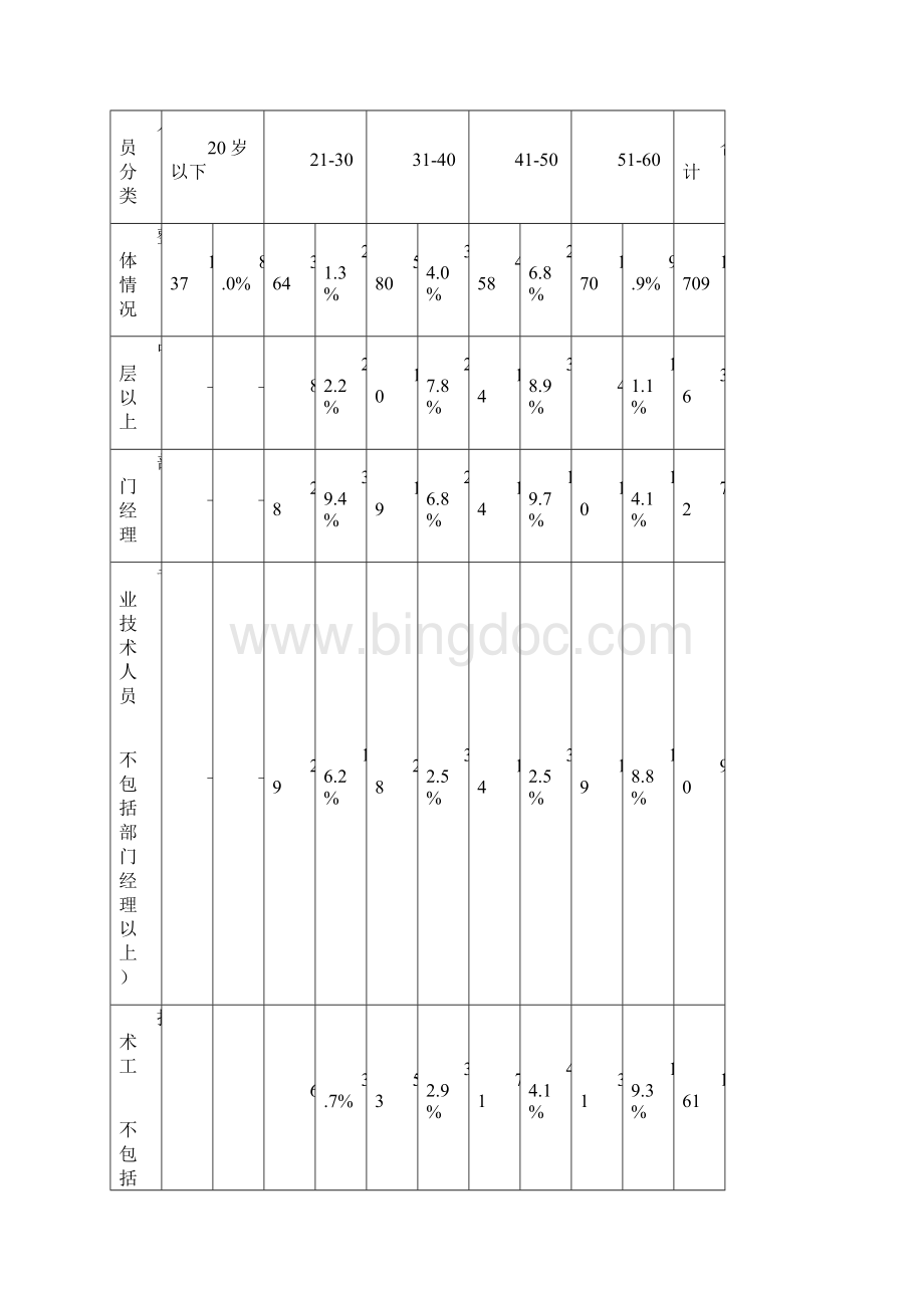 容大集团人才队伍建设实施方案.docx_第2页