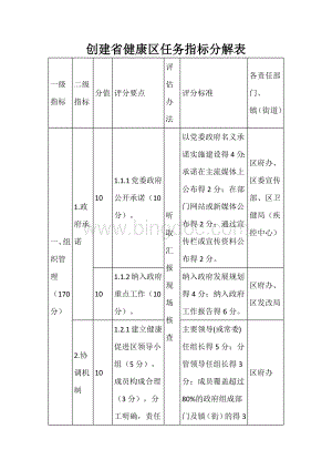 创建省健康区任务指标分解表.docx