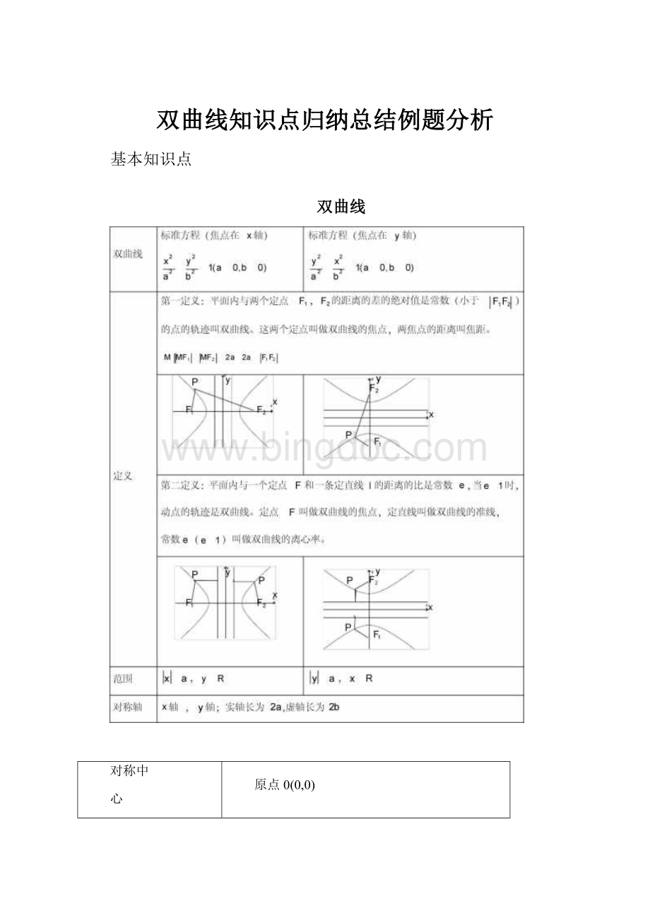 双曲线知识点归纳总结例题分析.docx_第1页