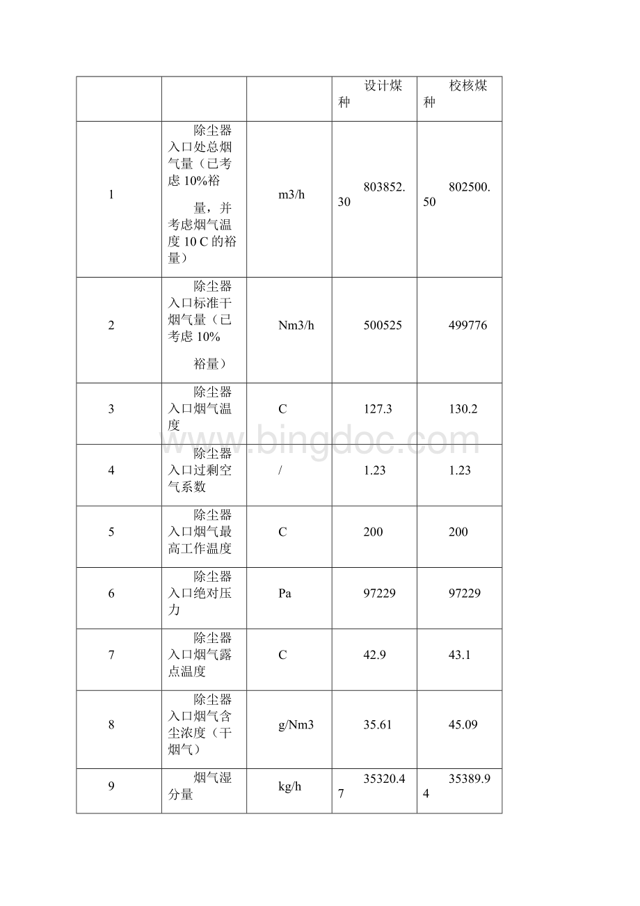 阳城电厂电除尘电气部分检修规程.docx_第2页
