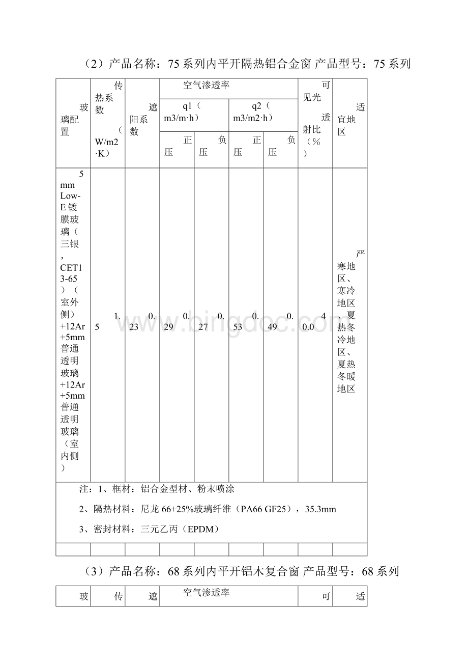 建筑门窗节能产品附件.docx_第2页