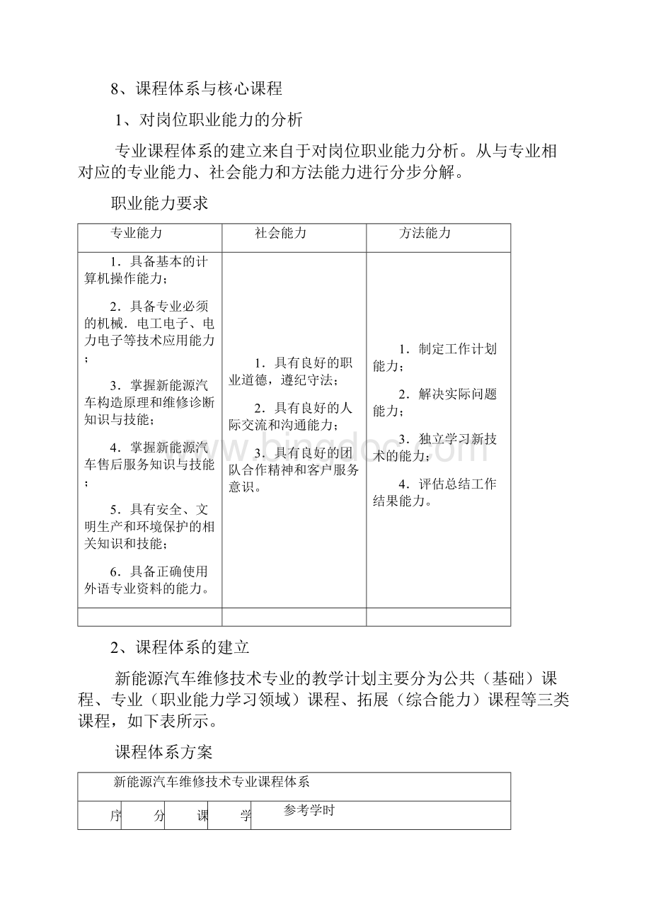 新能源汽车维修技术专业人才培养方案.docx_第2页