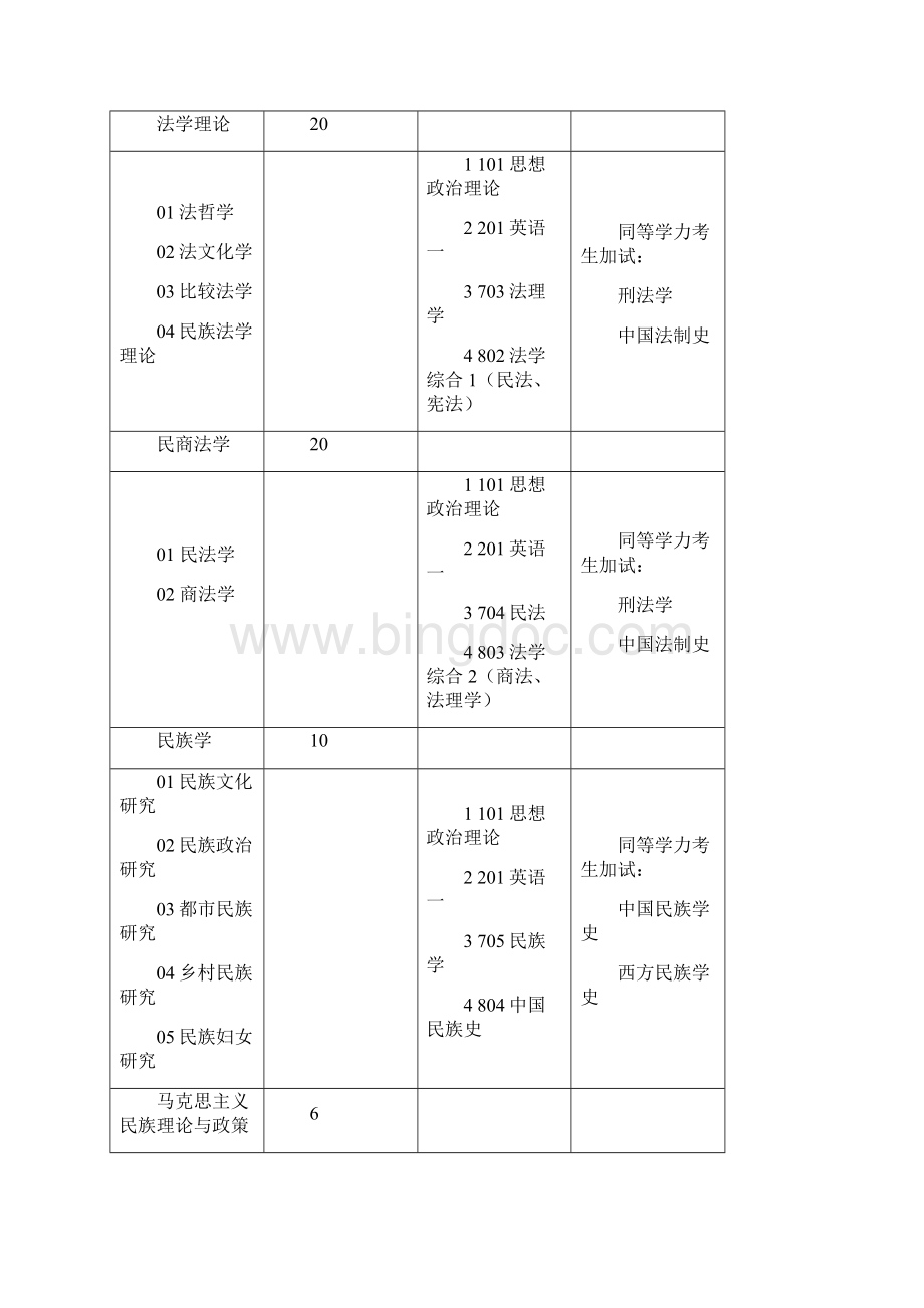 浙江高等教育日语句法篇章法自考试题.docx_第2页