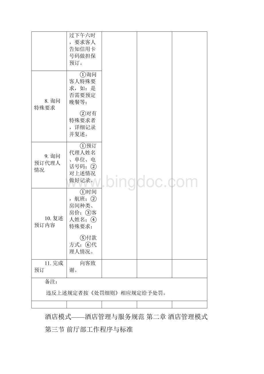 酒店前厅部工作流程.docx_第3页