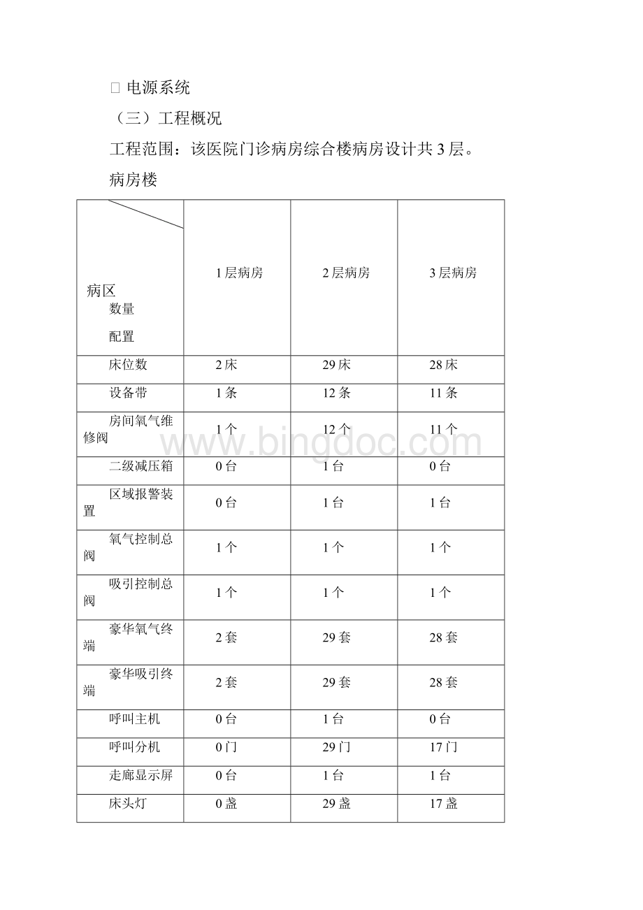 东营第二人民医院王道分院中心供氧等系统参数.docx_第2页