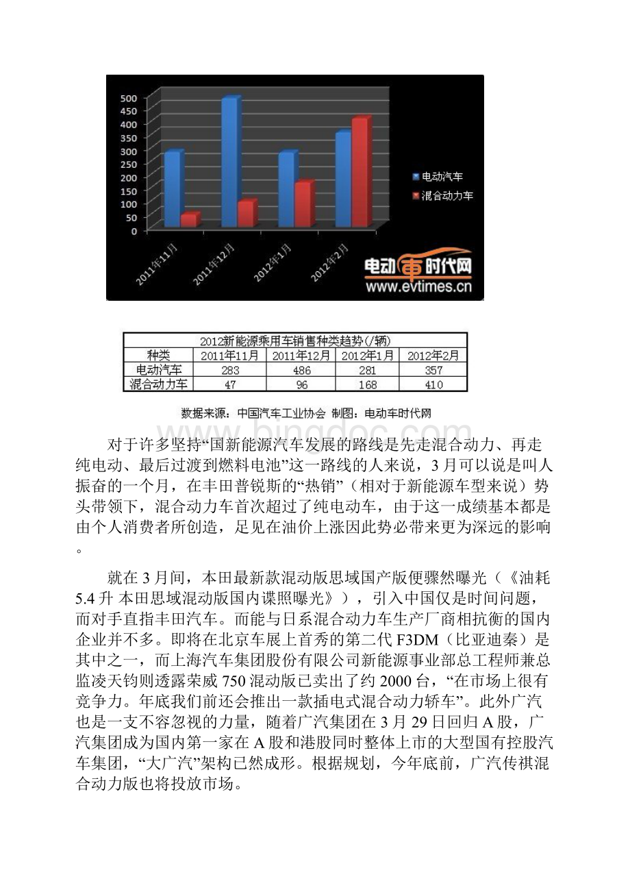 份中国新能源汽车产销报告.docx_第3页