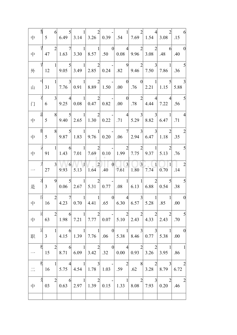 丽水市学年第二学期普通高中教学质量监.docx_第3页