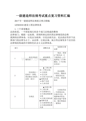 一级建造师法规考试重点复习资料汇编.docx