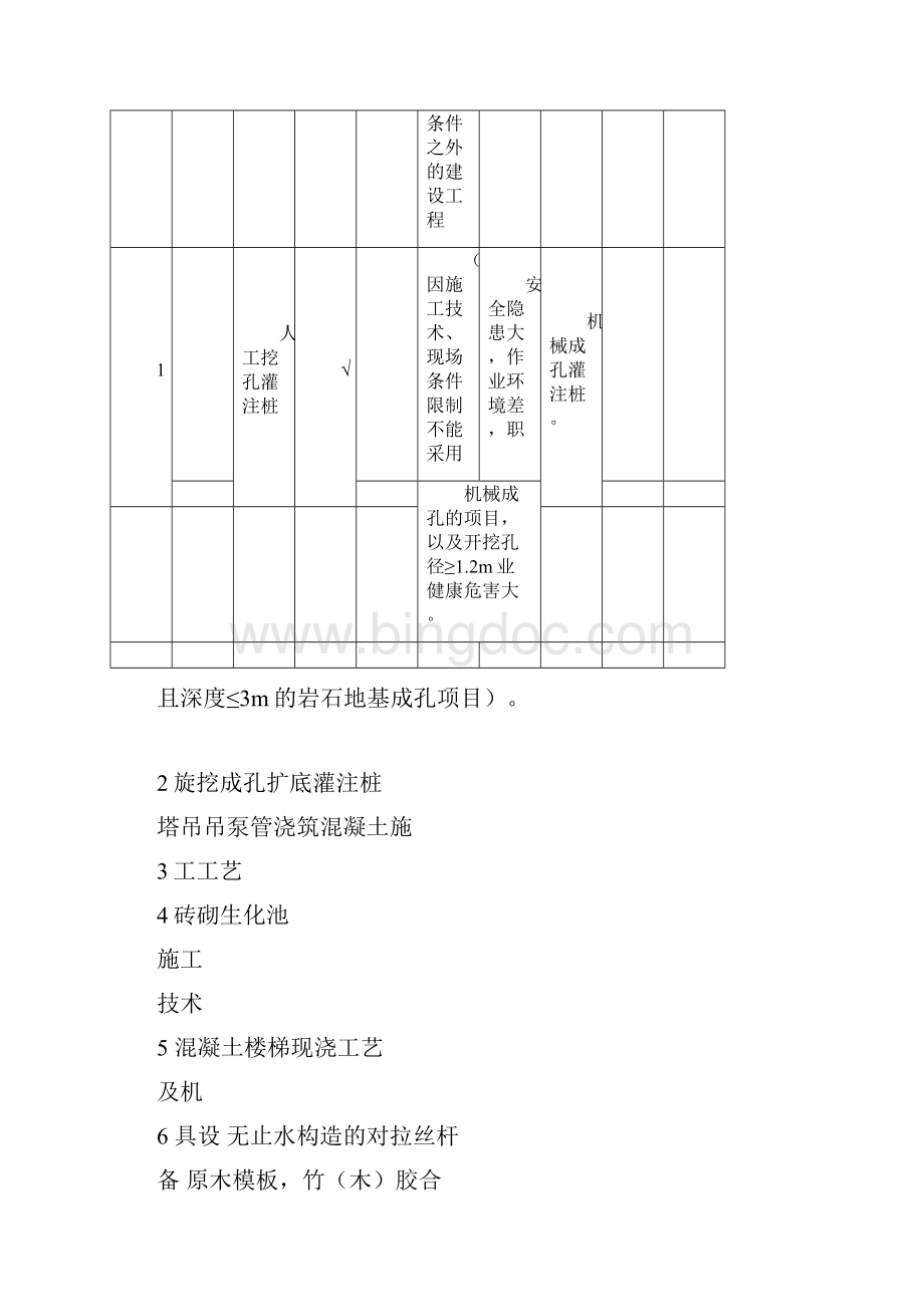 重庆市建设领域禁止限制使用落后技术通告版.docx_第2页