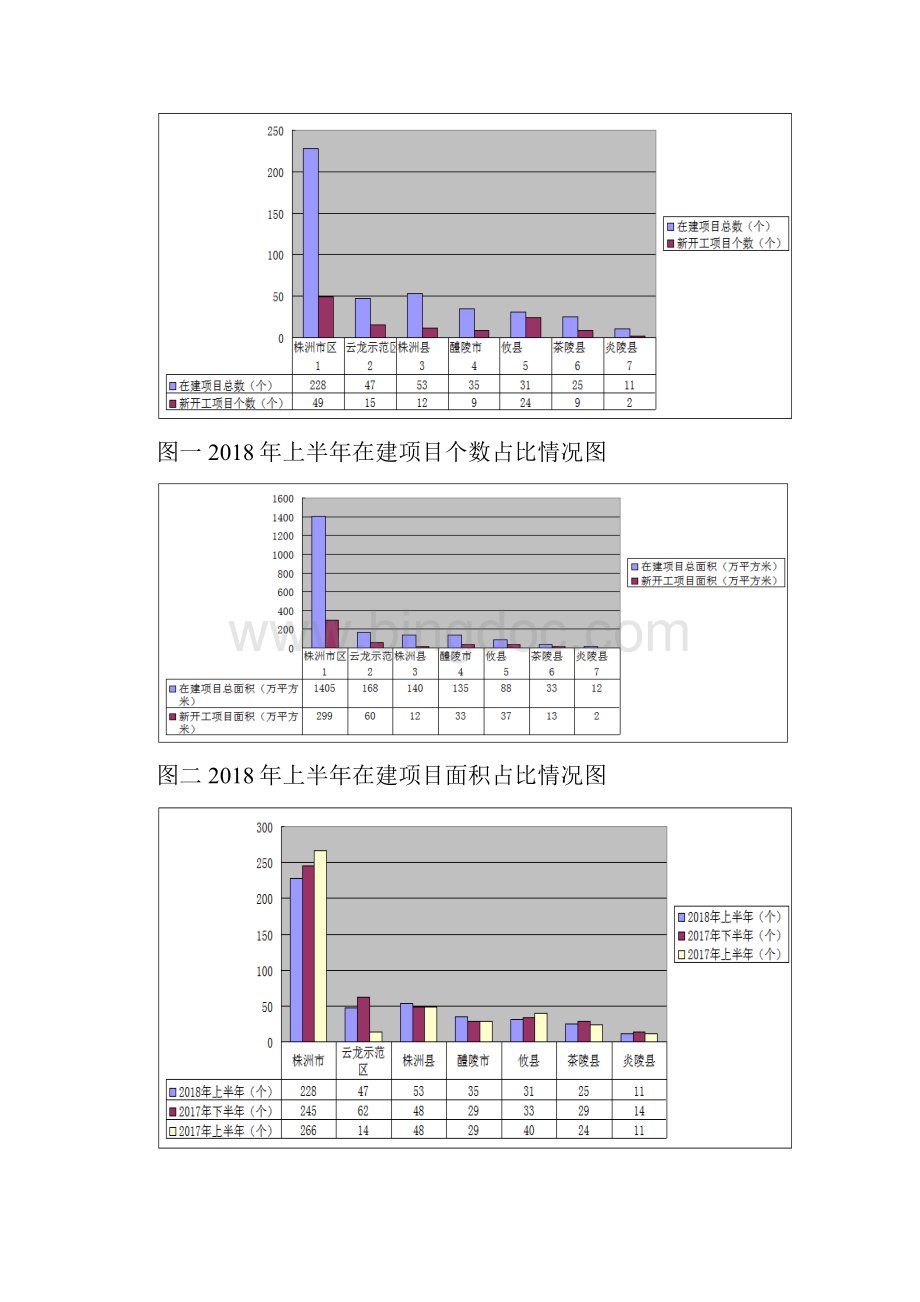 上半年度株洲建筑工程.docx_第2页