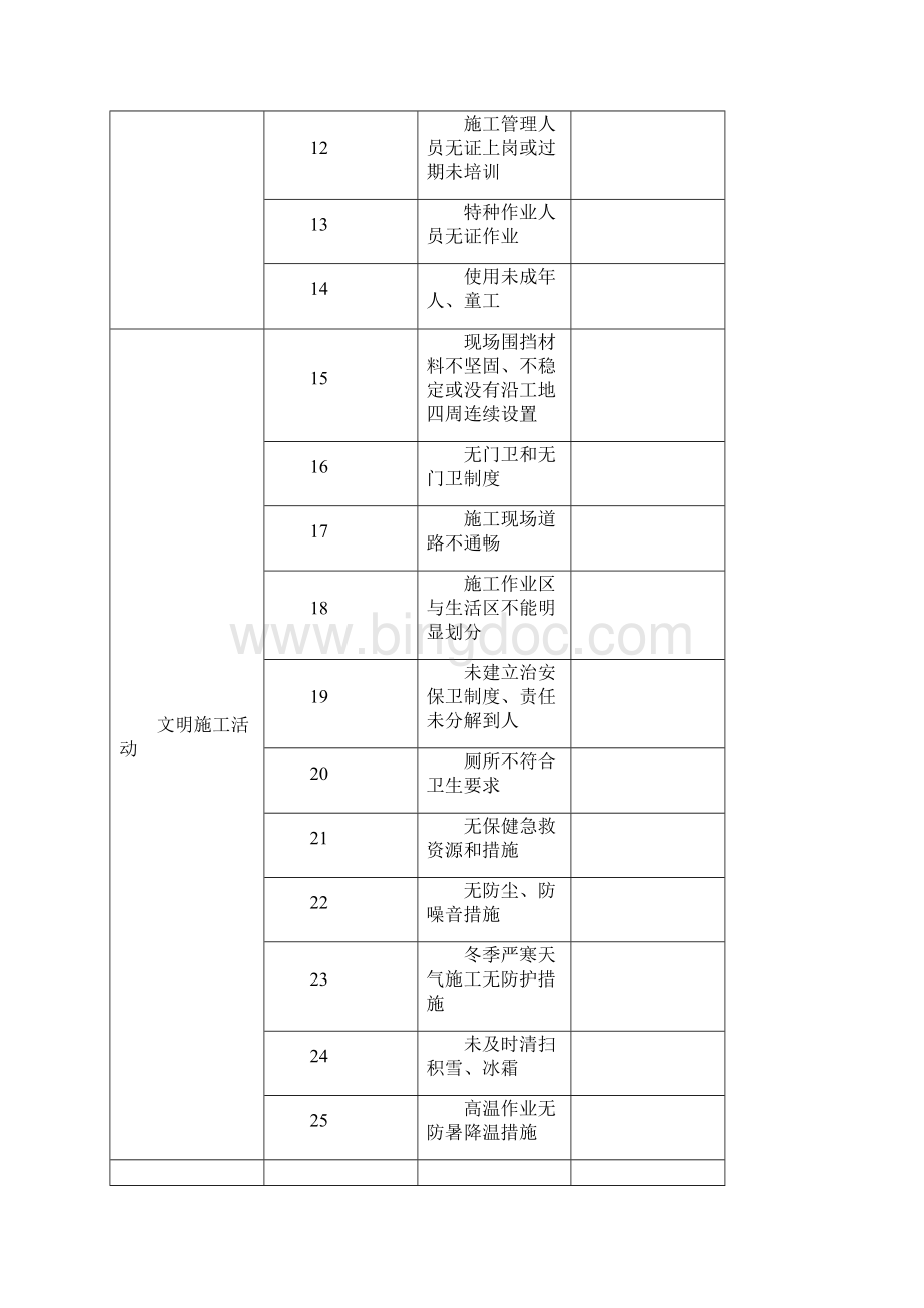 项目建筑施工现场危险源.docx_第2页