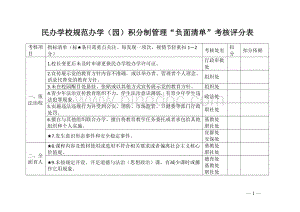 民办学校规范办学（园）积分制管理“负面清单”考核评分表.docx