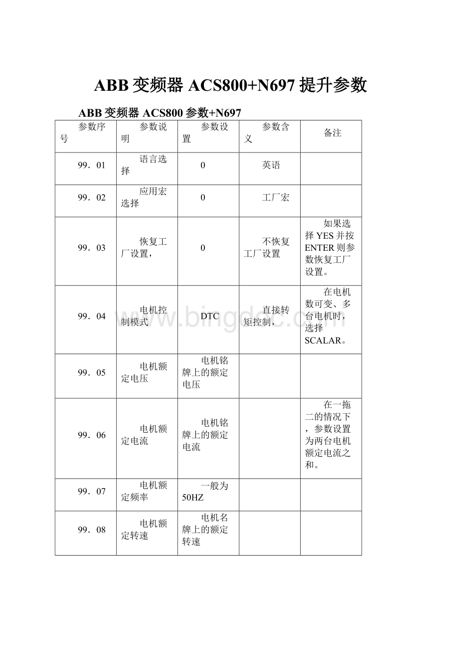 ABB变频器ACS800+N697提升参数.docx