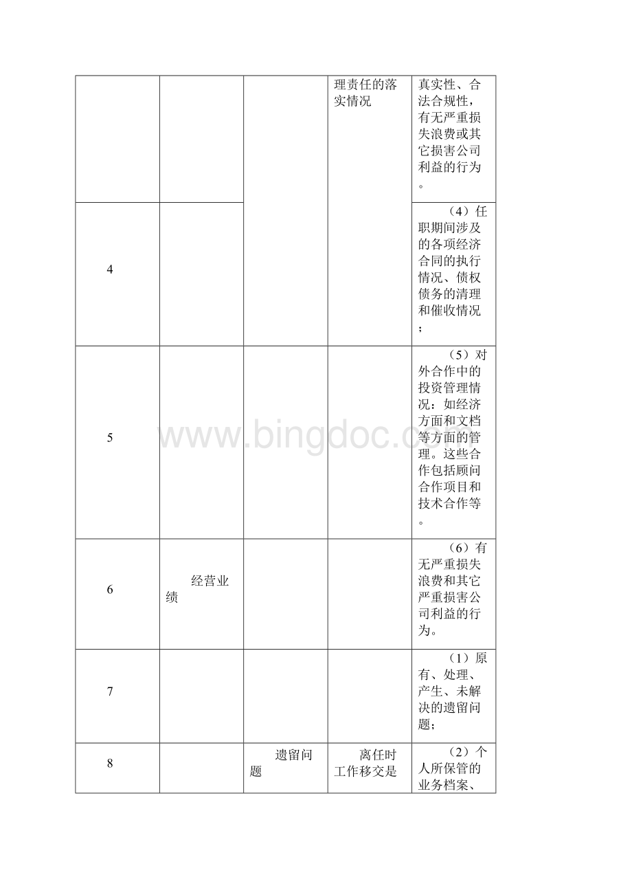 离任审计管理制度汇编.docx_第3页