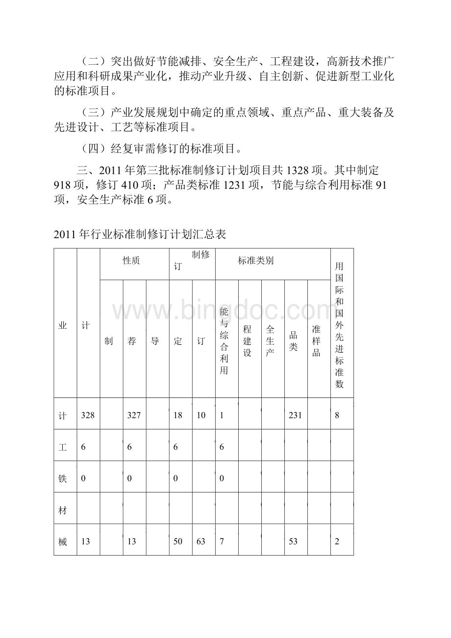 第三批行业标准制修订计划.docx_第2页