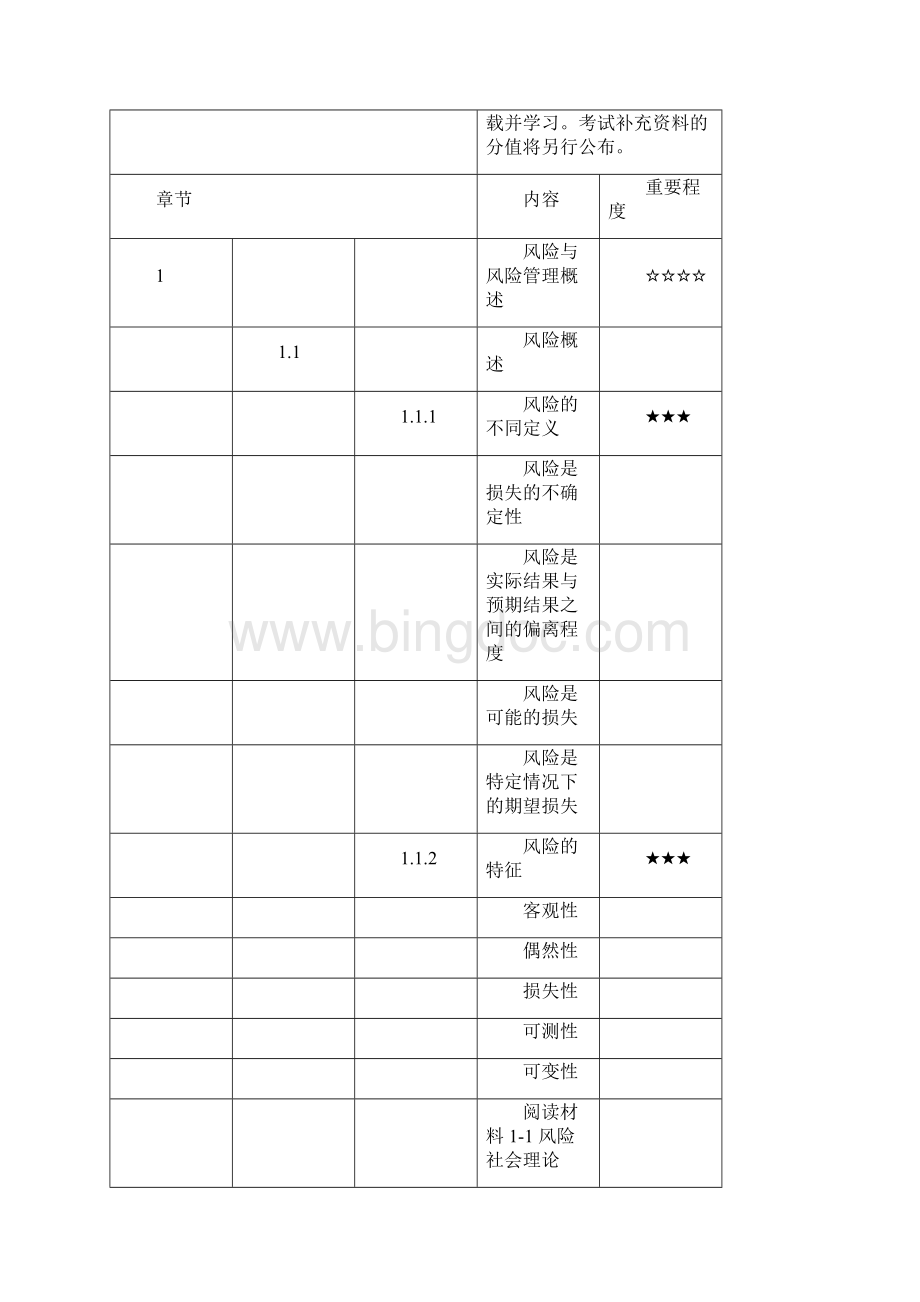 中国人身保险从业人员资格项目春季考试.docx_第2页