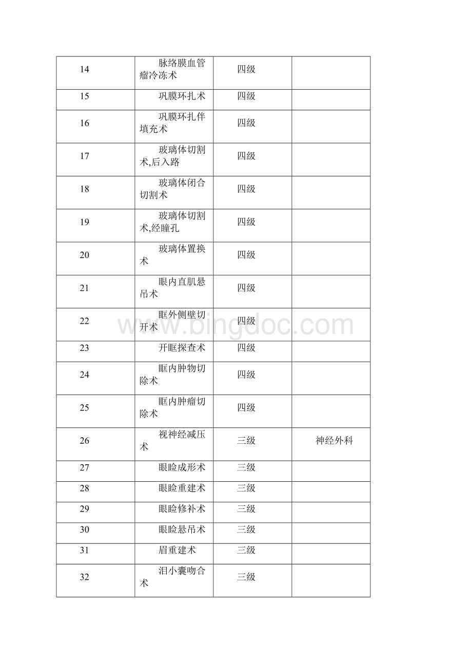 眼科手术分级版.docx_第2页