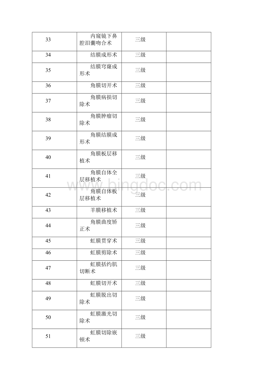 眼科手术分级版.docx_第3页