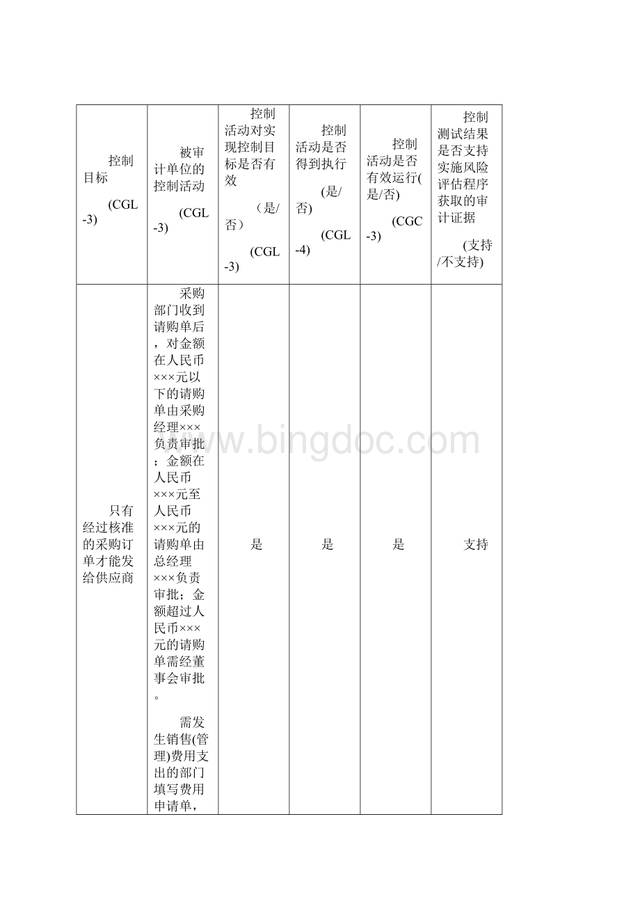 311控制测试采购与付款循环模板.docx_第3页