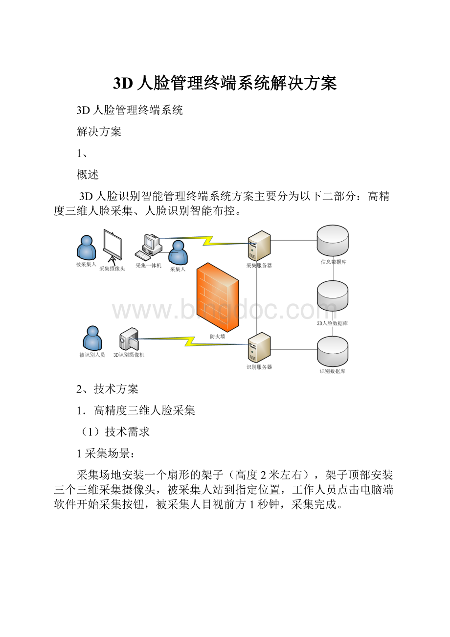 3D人脸管理终端系统解决方案.docx