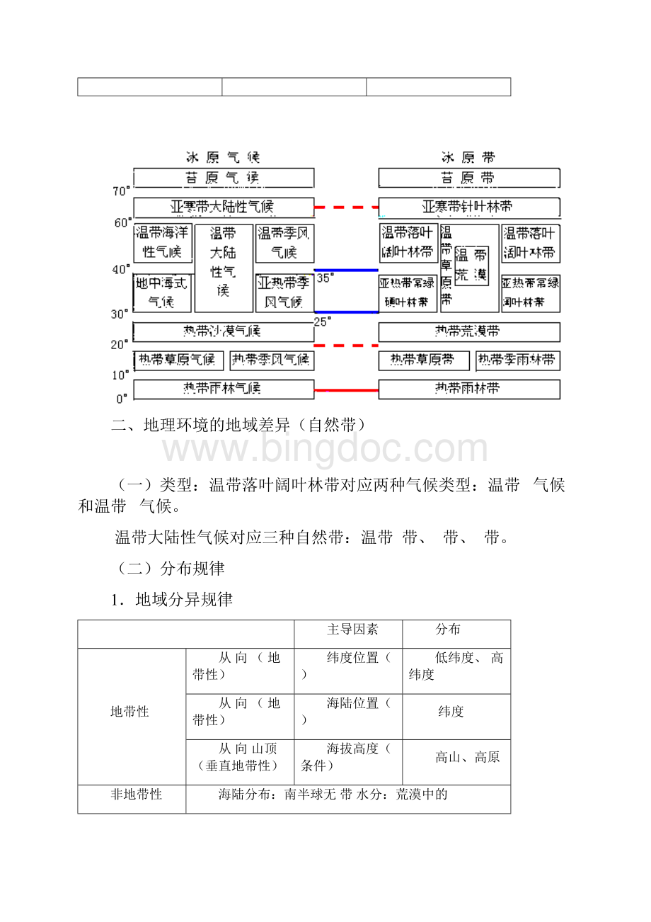 核心考点综合复习5地理环境的整体性和差异性汇总.docx_第3页