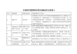 行政村考核特色项目指标评分体系2.docx