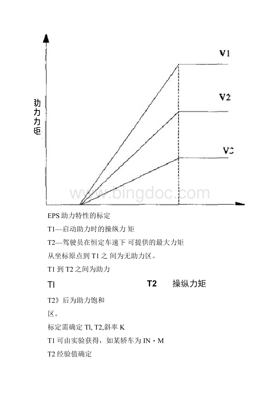 EPS电动助力转向系统的标定docx.docx_第3页