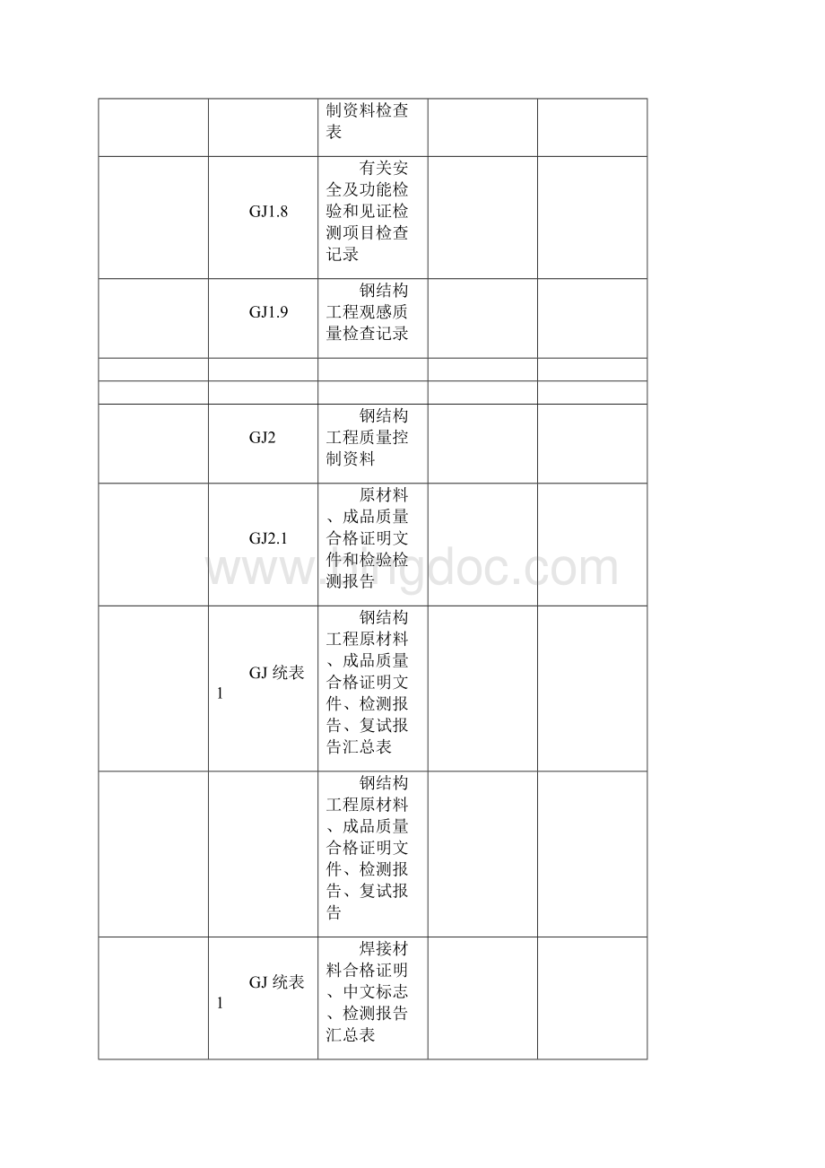 建筑工程钢结构施工质量验收资料.docx_第3页