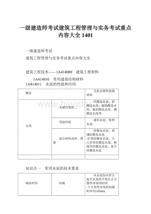 一级建造师考试建筑工程管理与实务考试重点内容大全1401.docx