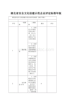 湖北省安全文化创建示范企业评定标准年版.docx