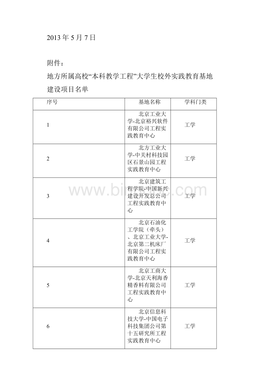 关于公布地方所属高校本科教学工程大学生校外实践教育.docx_第2页