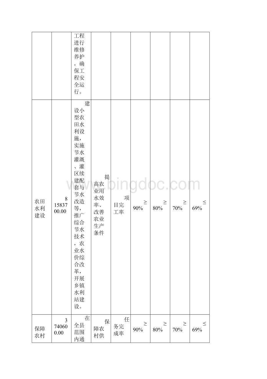 单位部门预算公开清单.docx_第3页