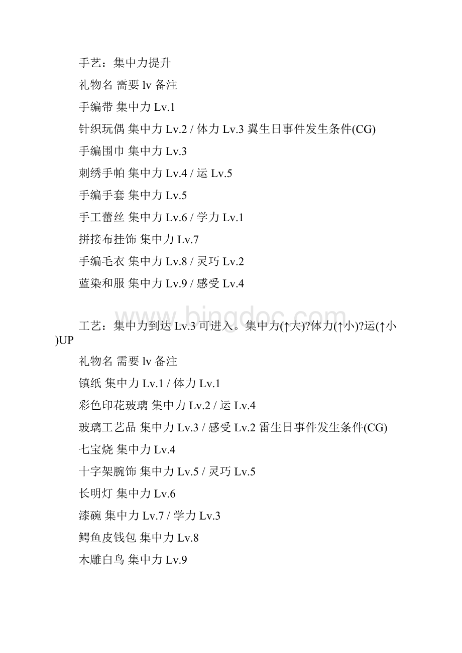 PSP游戏 Last Escort猫之俱乐部中文全攻略.docx_第3页