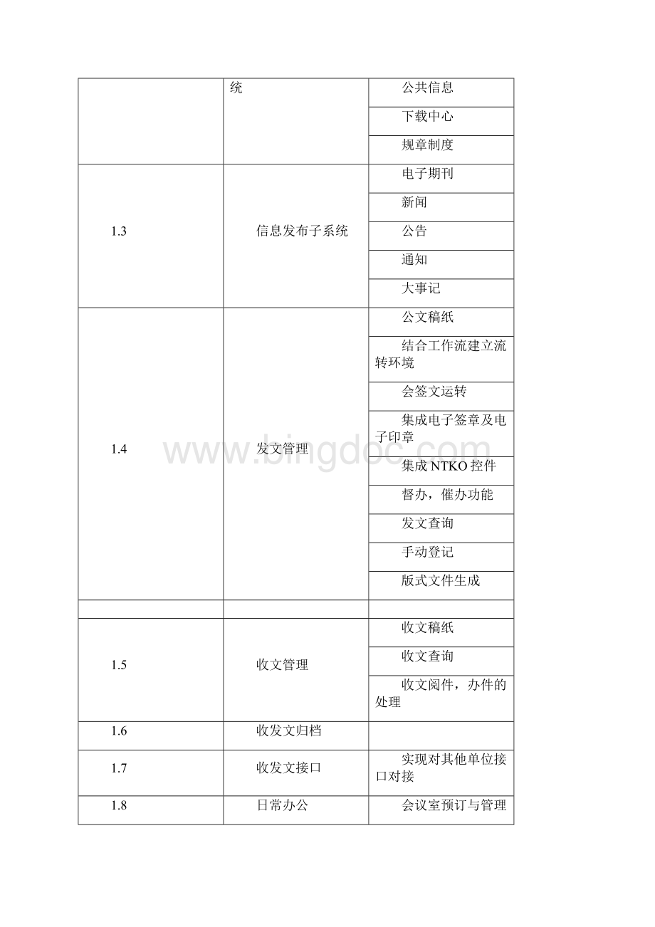 项目开发总结报告.docx_第3页