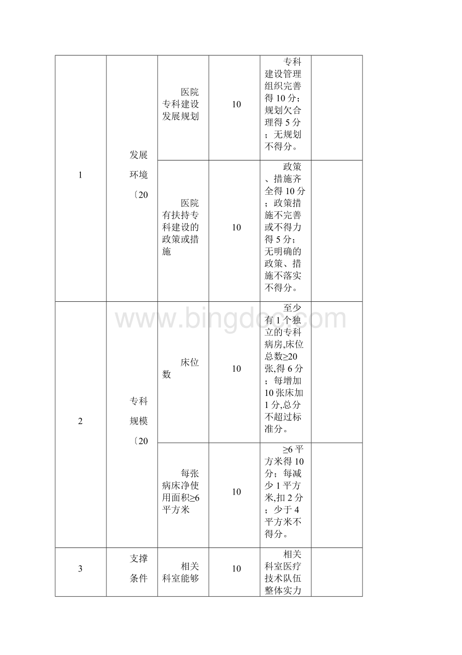 市级临床重点专科评分标准.docx_第2页